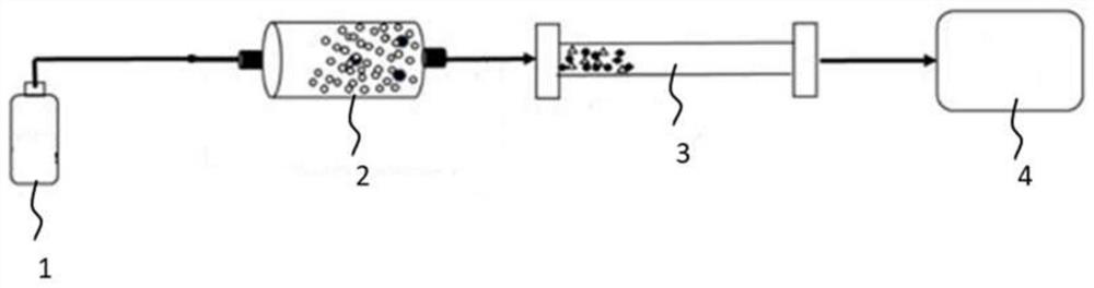 Supercritical fluid chromatographic separation method and device