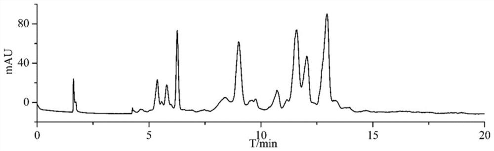 Supercritical fluid chromatographic separation method and device