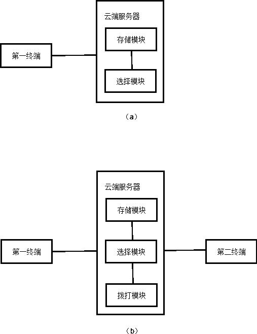 Real-time after-sales service method and system