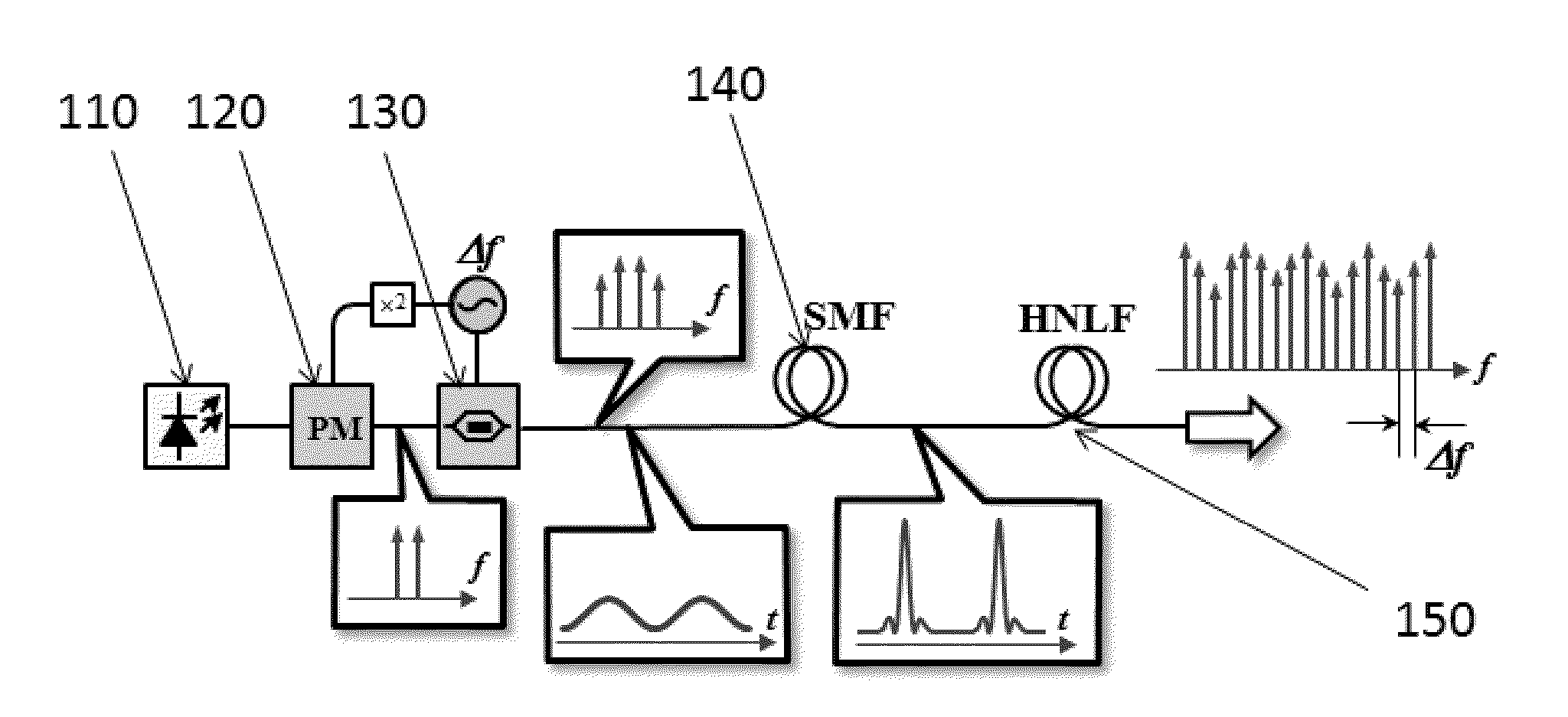 Method for wideband spectrally equalized frequency comb generation