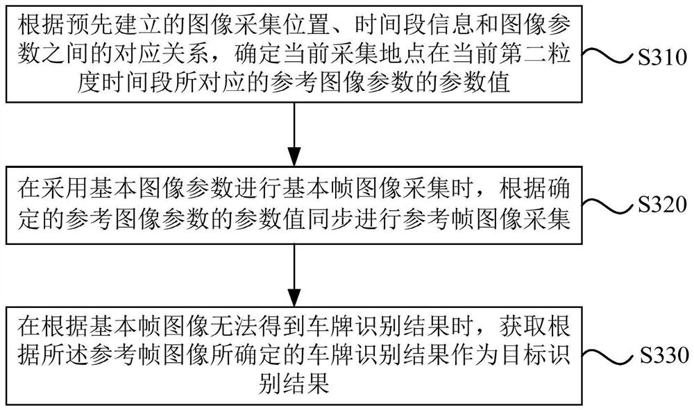 License plate recognition method and device, equipment and storage medium