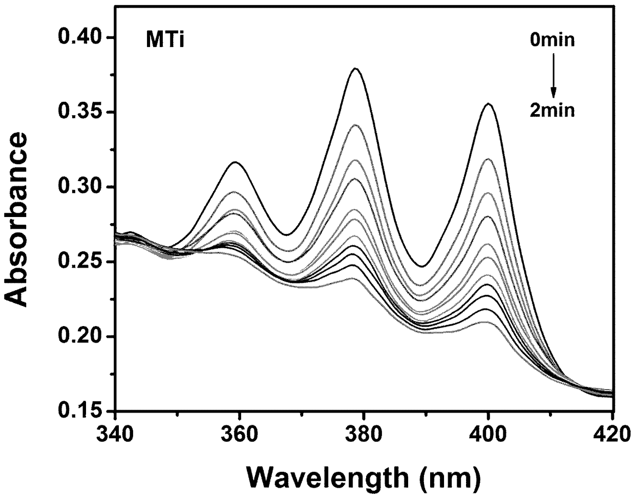 Nanocomposite using tetrastyryl indole derivative as photosensitizer, preparation method and application to tumor therapy