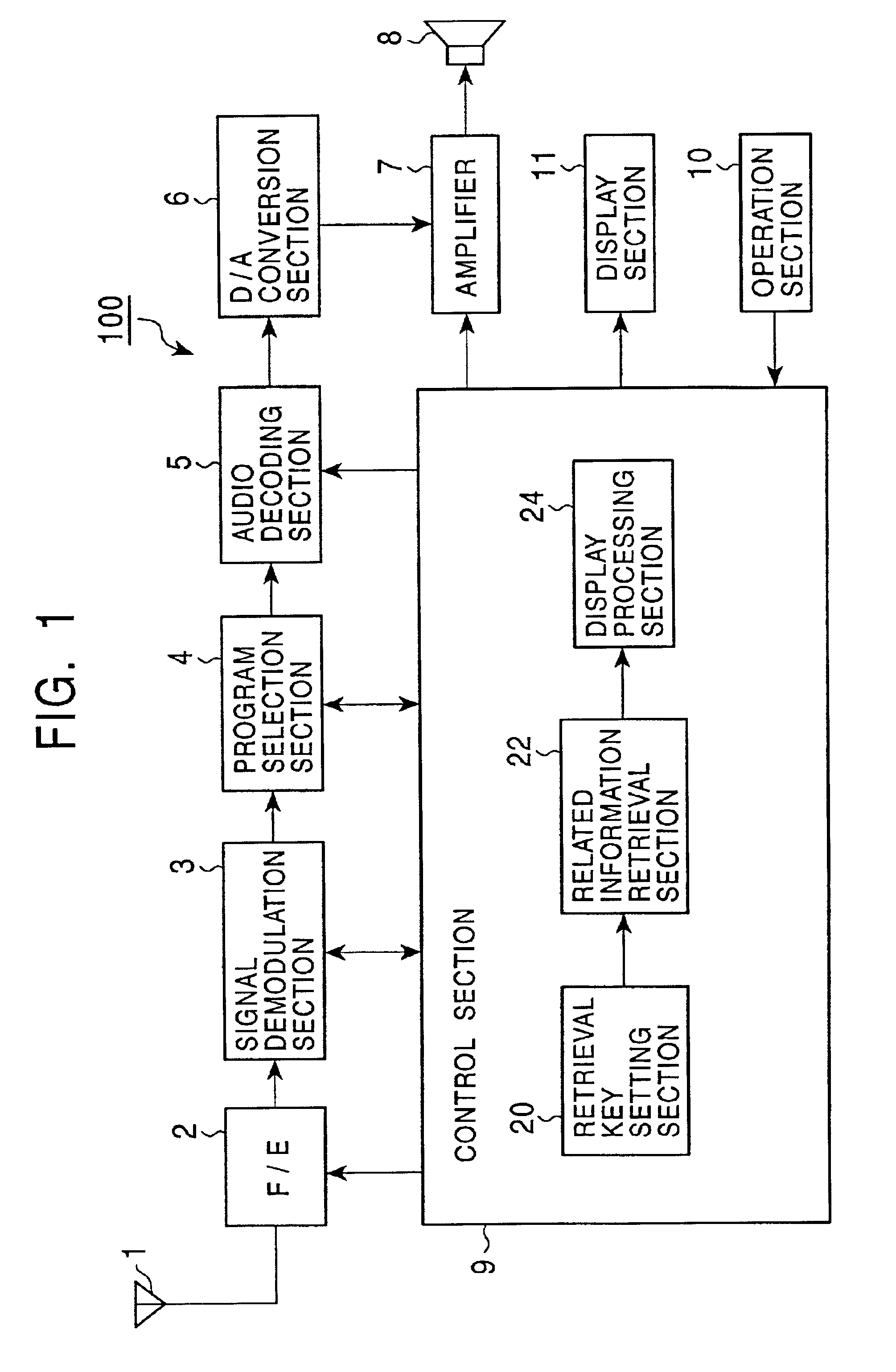 Receiver and receiving system and method