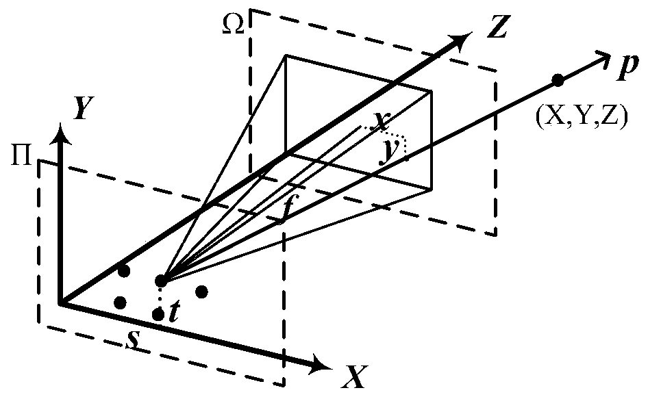 Light field camera calibration method based on self-matching polar triangle