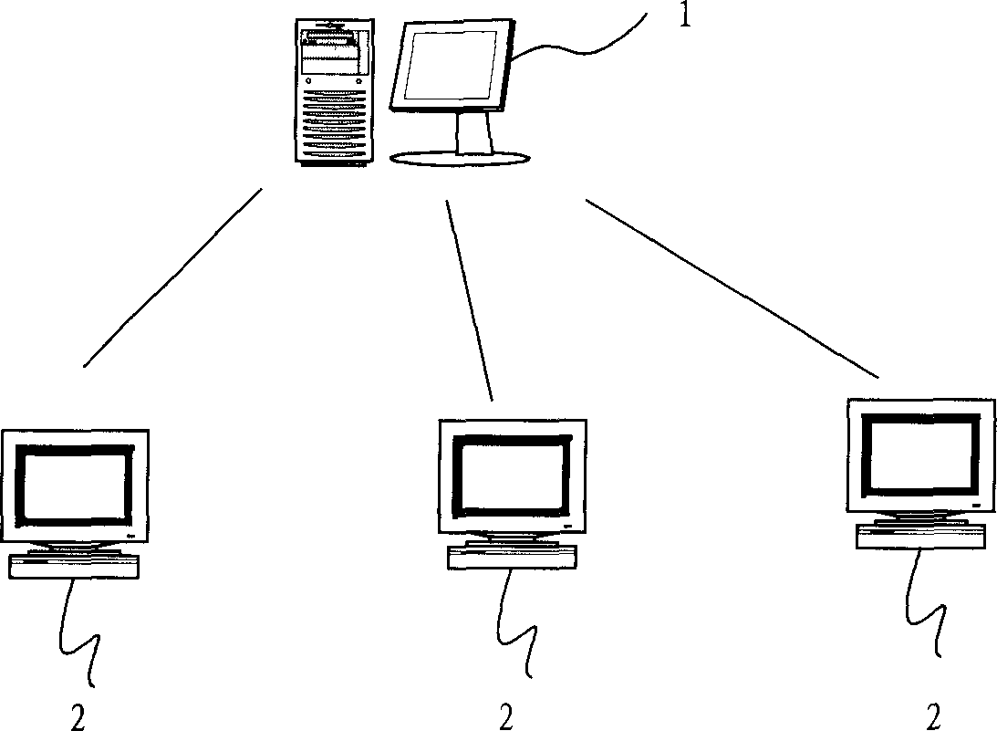 Method and system for realizing safety running of digital television user management system