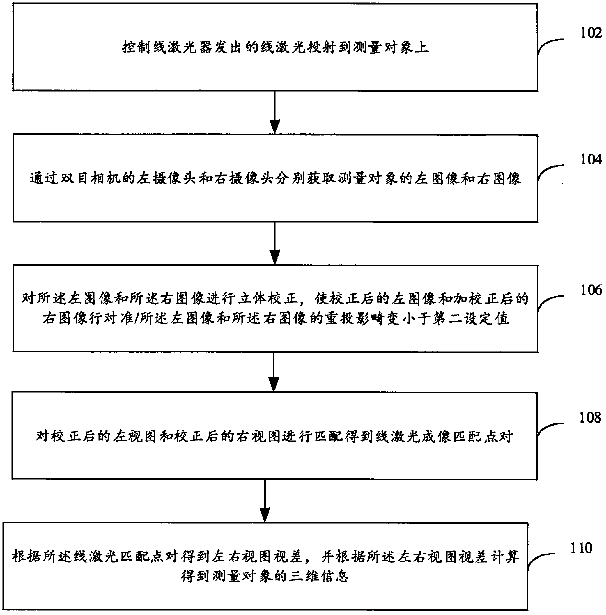 Three-dimensional information acquisition method and device based on line laser and binocular vision