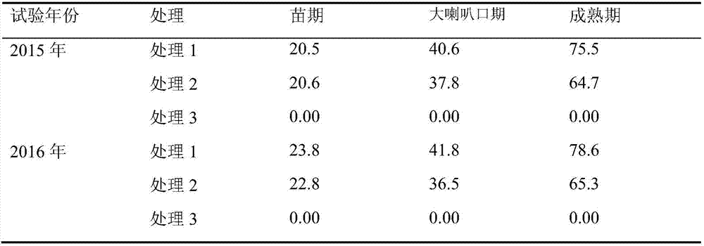 Method for fast decomposition in deep tillage and returning of crop stalks in cold regions