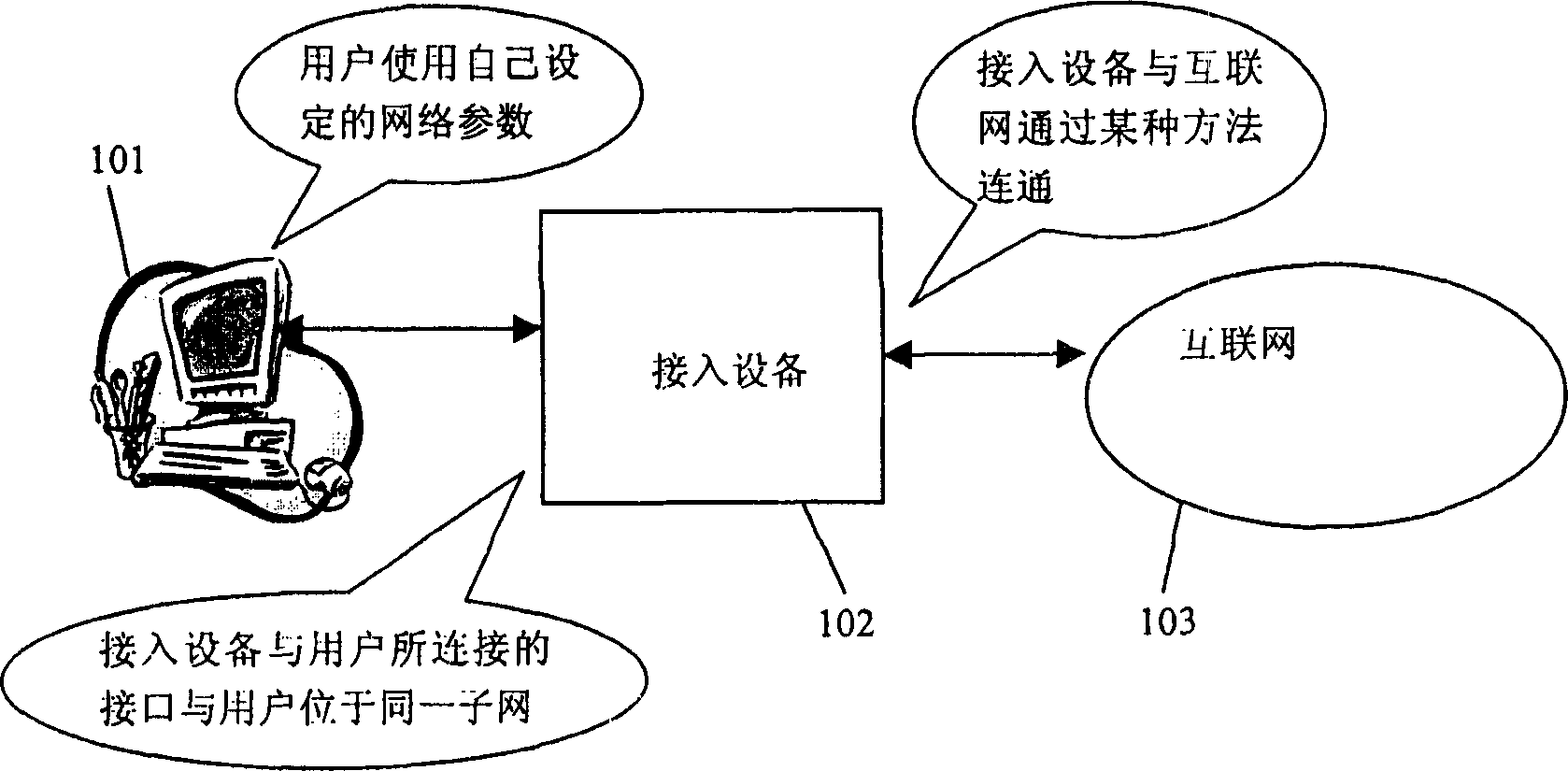 Method and device for connecting wide hand network user into Internet