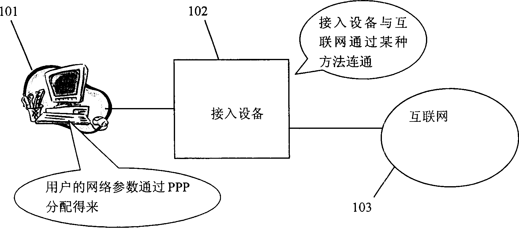 Method and device for connecting wide hand network user into Internet