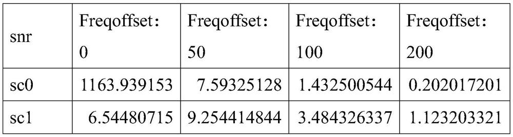 A detection method and detection device