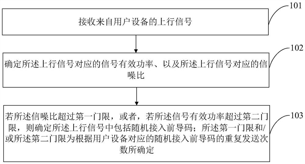 A detection method and detection device