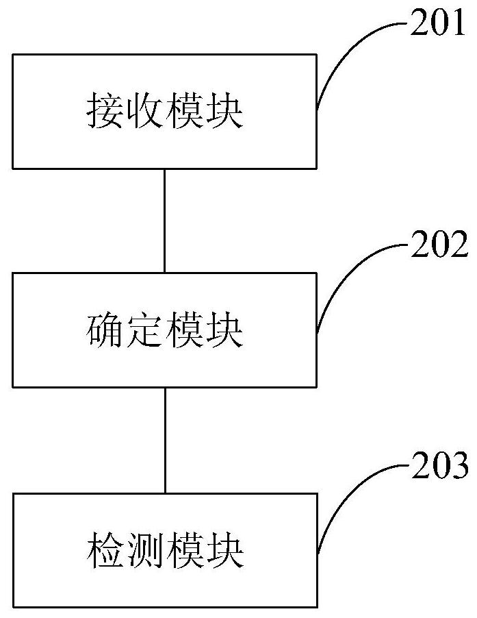 A detection method and detection device