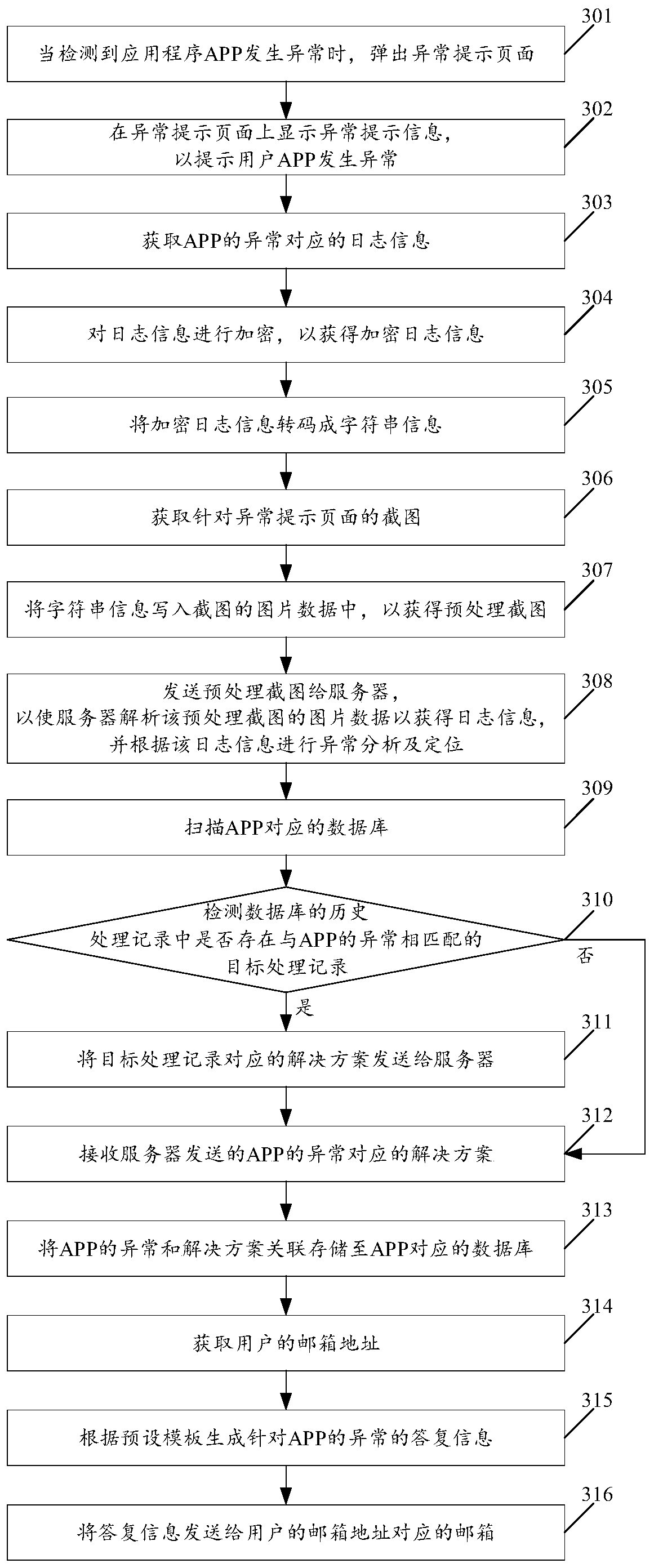 Feedback method and device of APP abnormal information and electronic device
