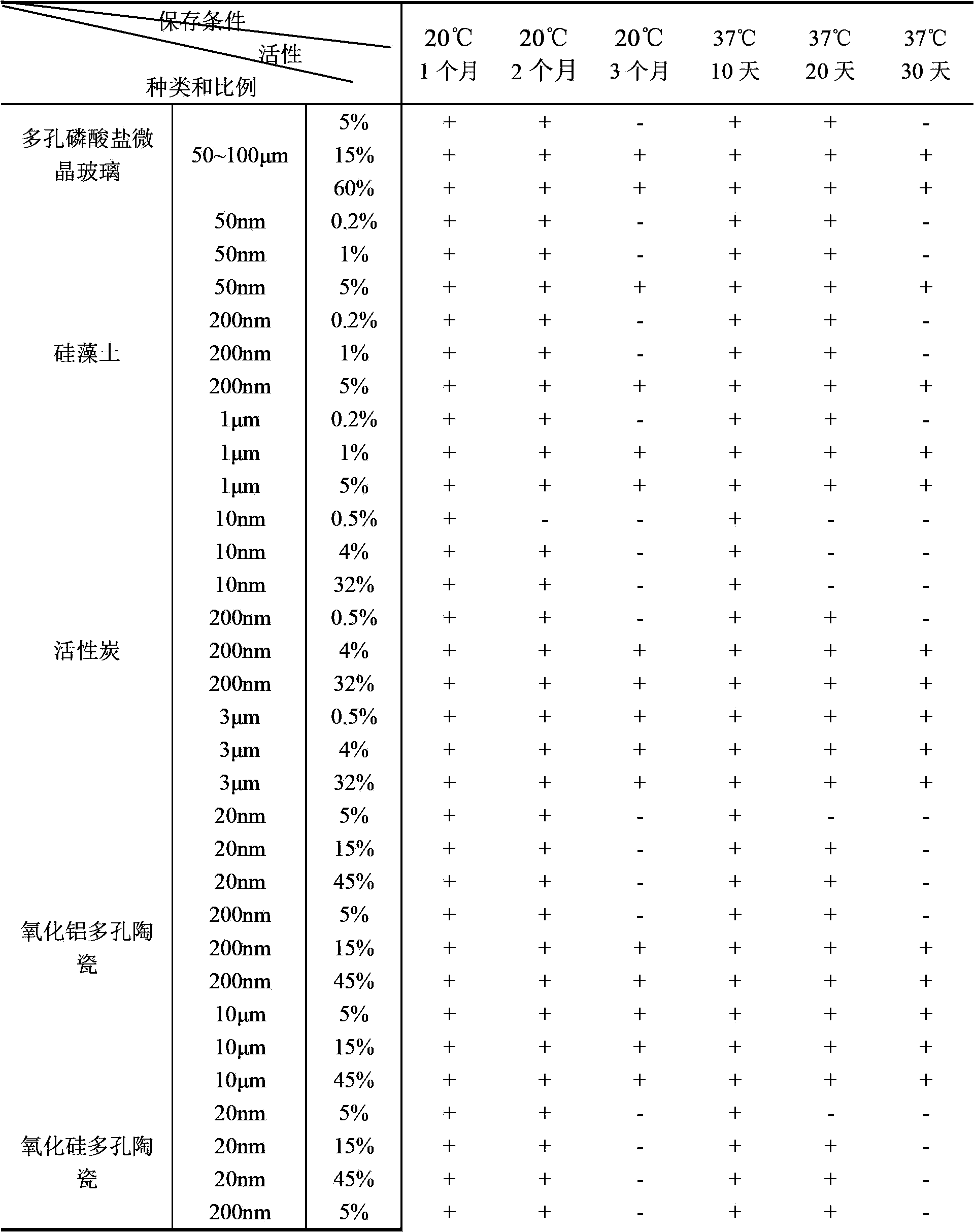 Polymerase chain reaction reagent and preserving method for polymerase chain reaction reagent based on porous material