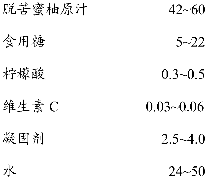 Honey pomelo soft sweets and preparation method thereof