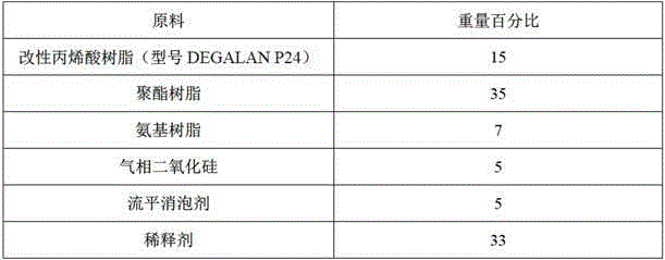 Coating for inner surface of aluminium food packaging container and manufacturing method thereof