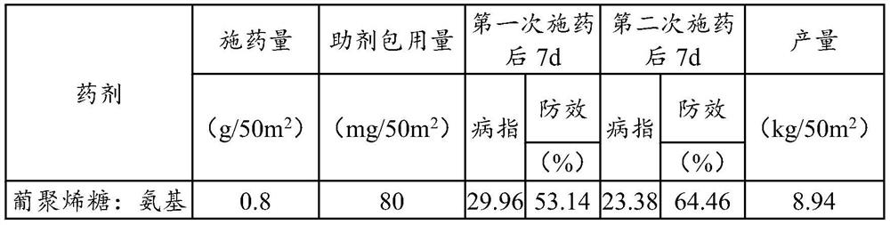 An agricultural composition comprising dextran