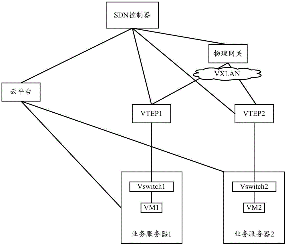 Message forwarding method and device applied to SDN