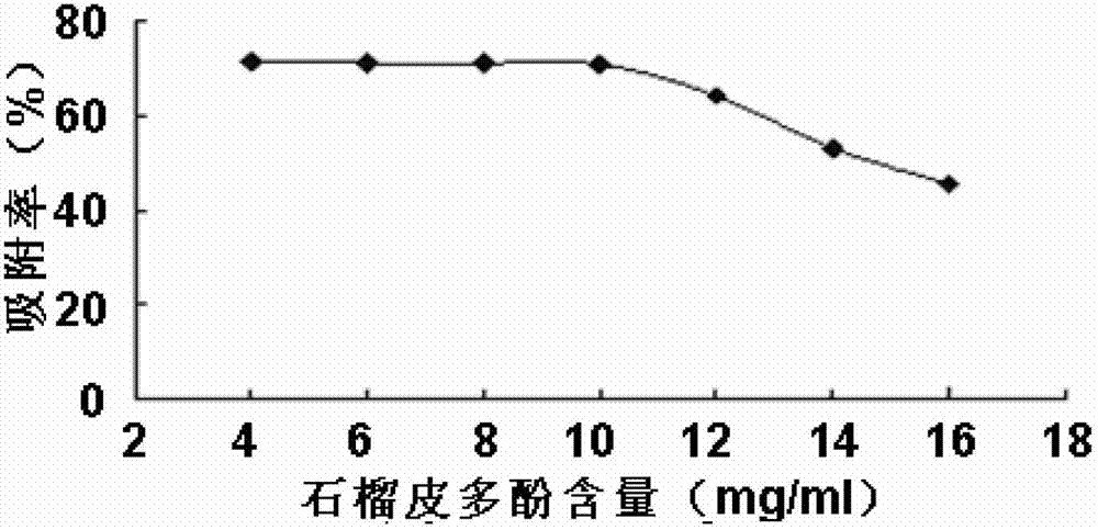 Method for extracting pomegranate peel polyphenols from pomegranate peel