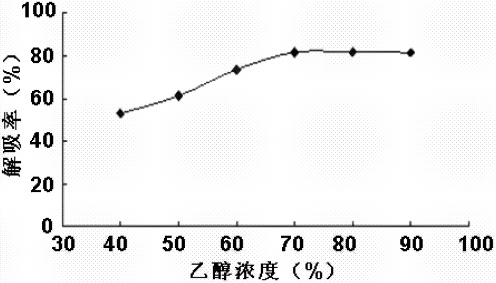 Method for extracting pomegranate peel polyphenols from pomegranate peel