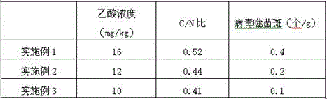 Rhizoma dioscoreae extract containing salt-alkali-resistant composition and preparation method therefor