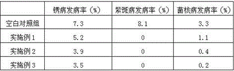 Rhizoma dioscoreae extract containing salt-alkali-resistant composition and preparation method therefor