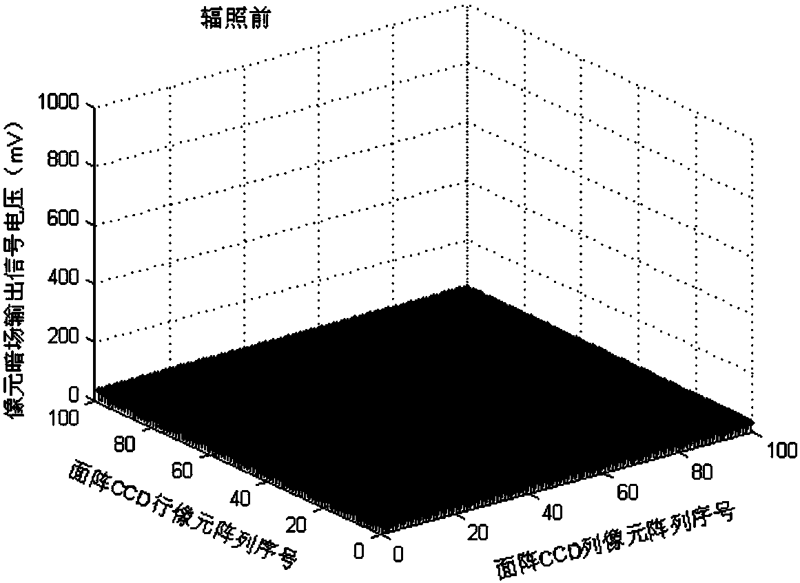 A test method for charge transfer efficiency of a charge-coupled device after neutron irradiation