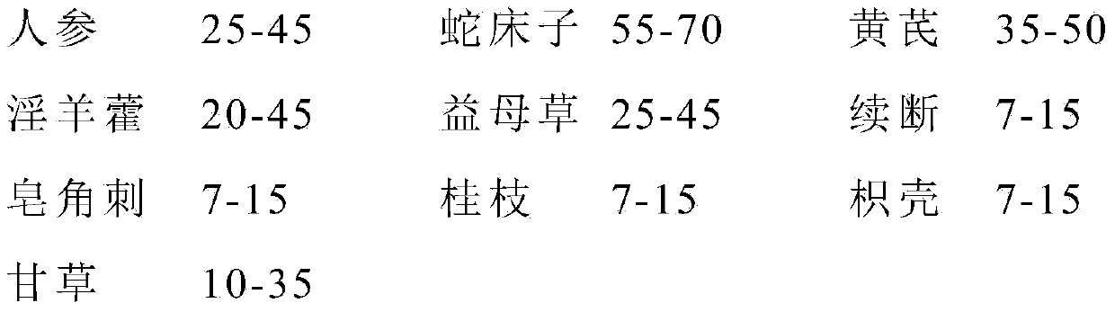 Refined traditional Chinese medicine composition for ginseng and astragalus yang warming vaginal expansion suppository as well as expansion suppository and preparation method thereof