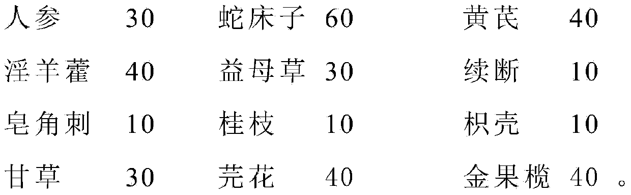 Refined traditional Chinese medicine composition for ginseng and astragalus yang warming vaginal expansion suppository as well as expansion suppository and preparation method thereof