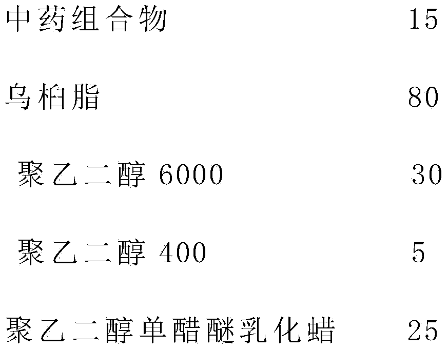 Refined traditional Chinese medicine composition for ginseng and astragalus yang warming vaginal expansion suppository as well as expansion suppository and preparation method thereof