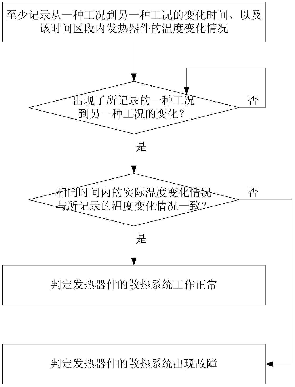 Diagnosis method for heat radiation system