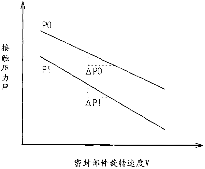 Sealing device and rolling bearing device provided with sealing device