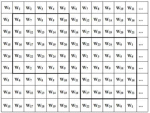 A full frequency domain subband digital watermark embedding method based on wavelet decomposition