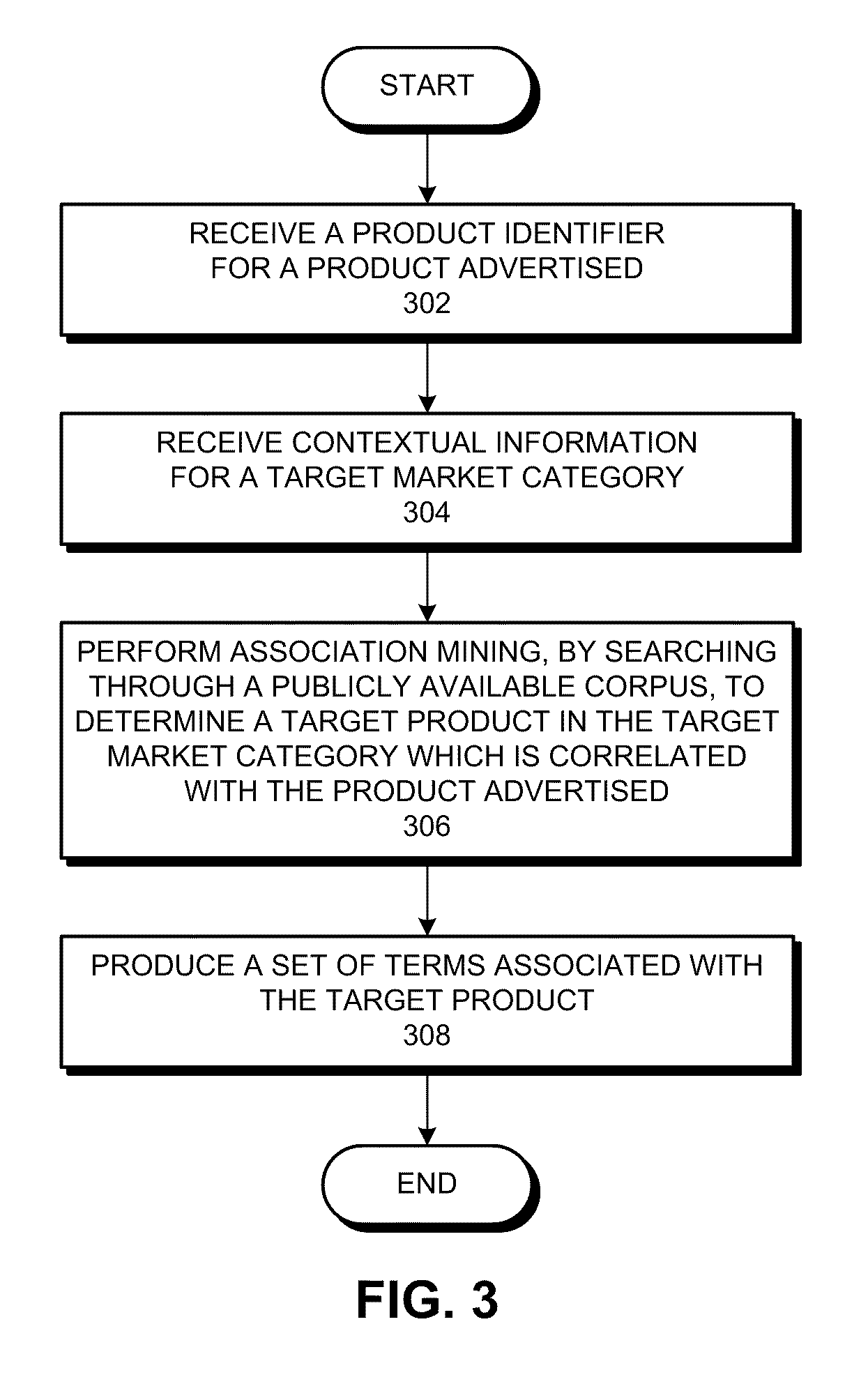 Method and apparatus for performing context-based entity association