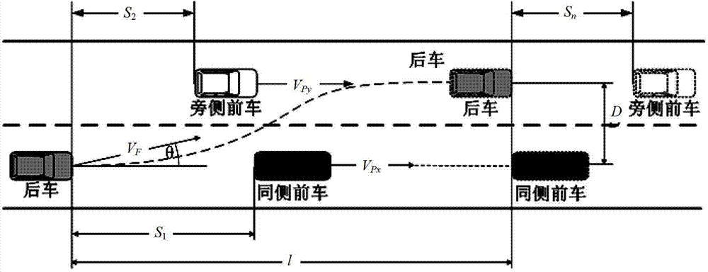 Active-lane-changing collision-avoidance control method and device based on vehicle-vehicle coordination