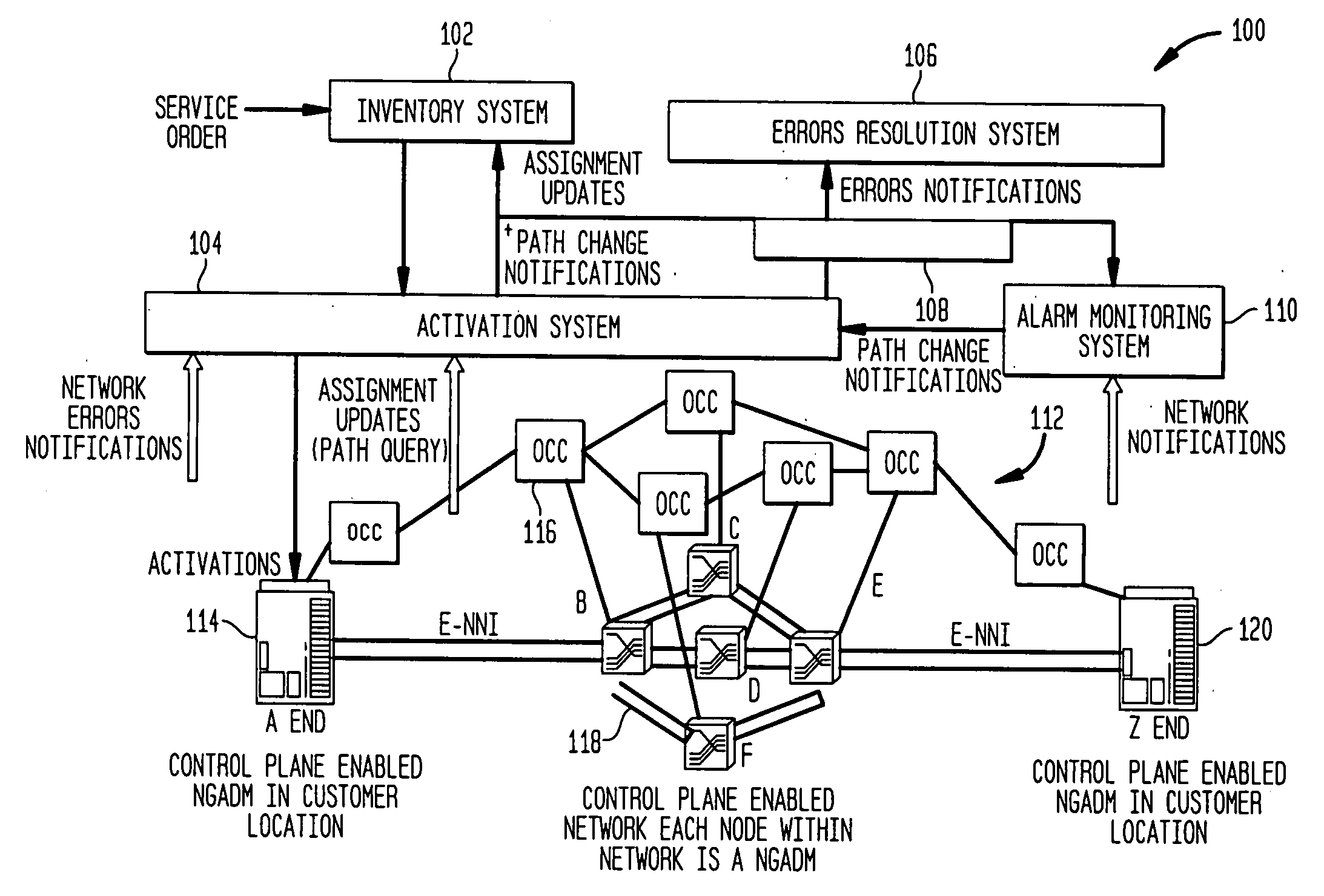 OSS Support for Control Plane Technology