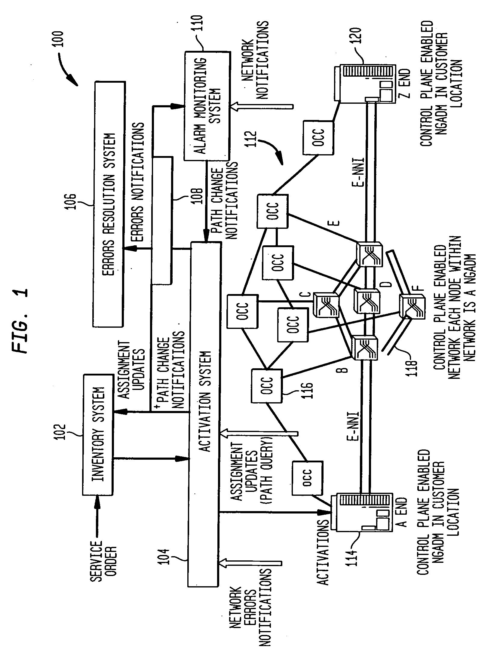 OSS Support for Control Plane Technology