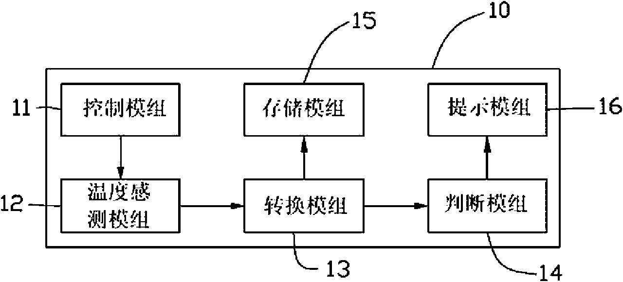 Mobile terminal and mobile terminal temperature-sensing method