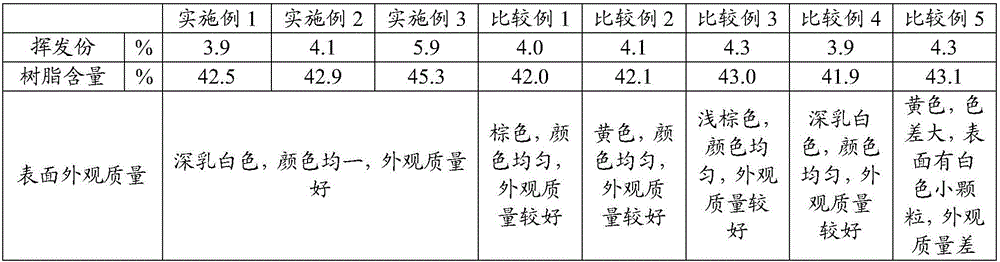 Phenolic glass fiber prepreg with light color and high quality surface effects and preparation method thereof
