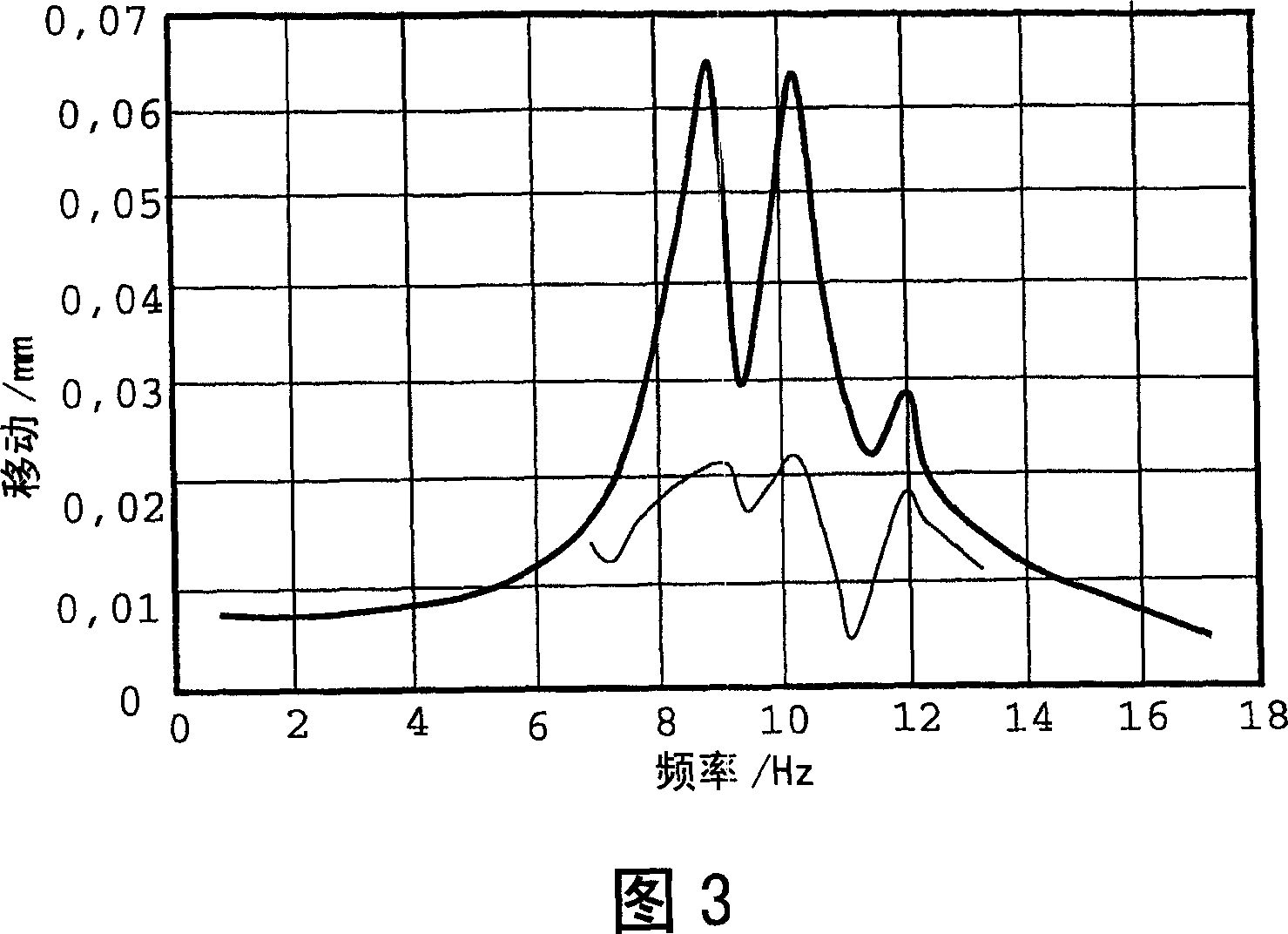 Apparatus and method for damping or preventing partial vibration of paper machine