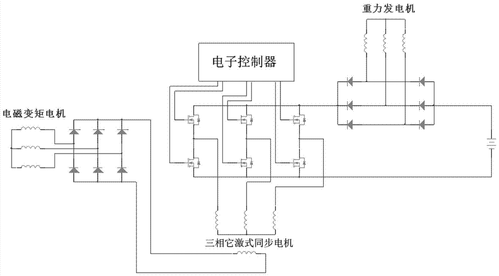 Electric Vehicle Electromagnetic Torque Drive System