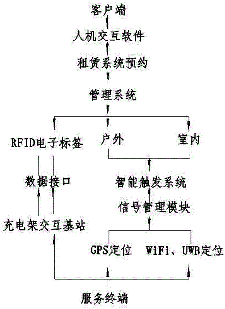 Wireless positioning system for new energy automobile charging rack and application method