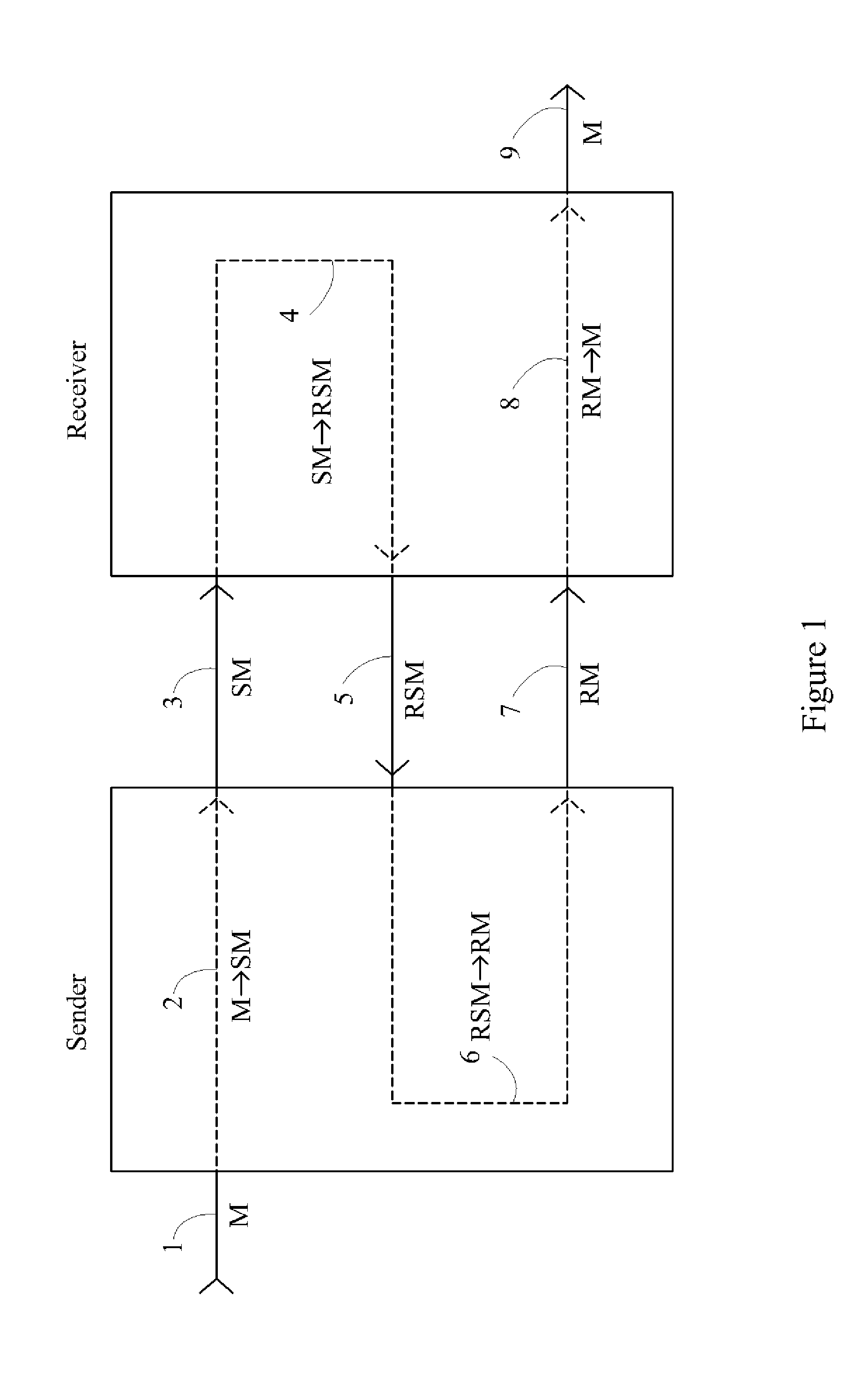 Device, System and Method for Fast Secure Message Encryption Without Key Distribution