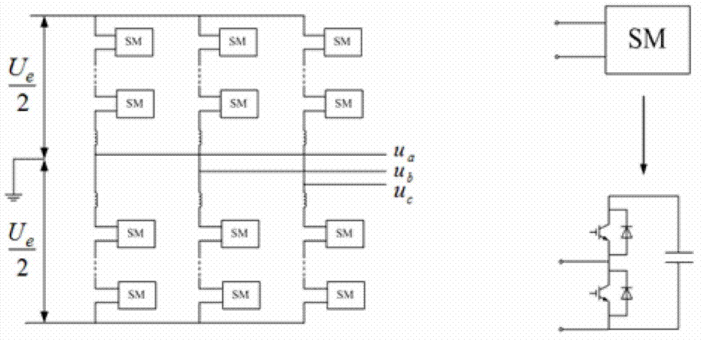 Bridge arm current decoupling control method for modularization multi-level converter