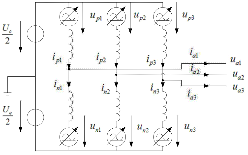 Bridge arm current decoupling control method for modularization multi-level converter