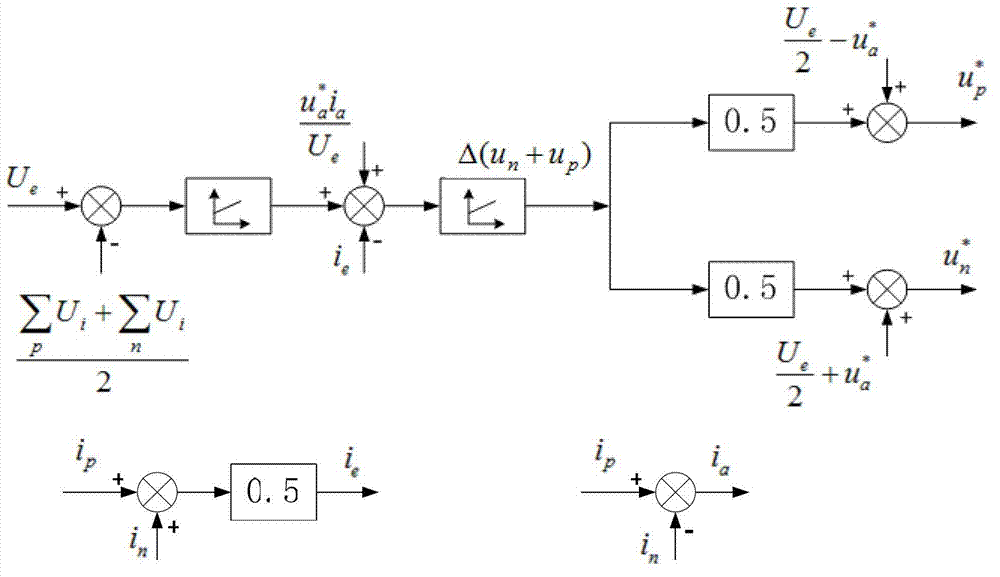 Bridge arm current decoupling control method for modularization multi-level converter