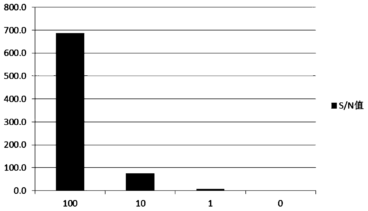 A kind of buffer solution for coating nucleic acid primer and preparation method of coating nucleic acid primer