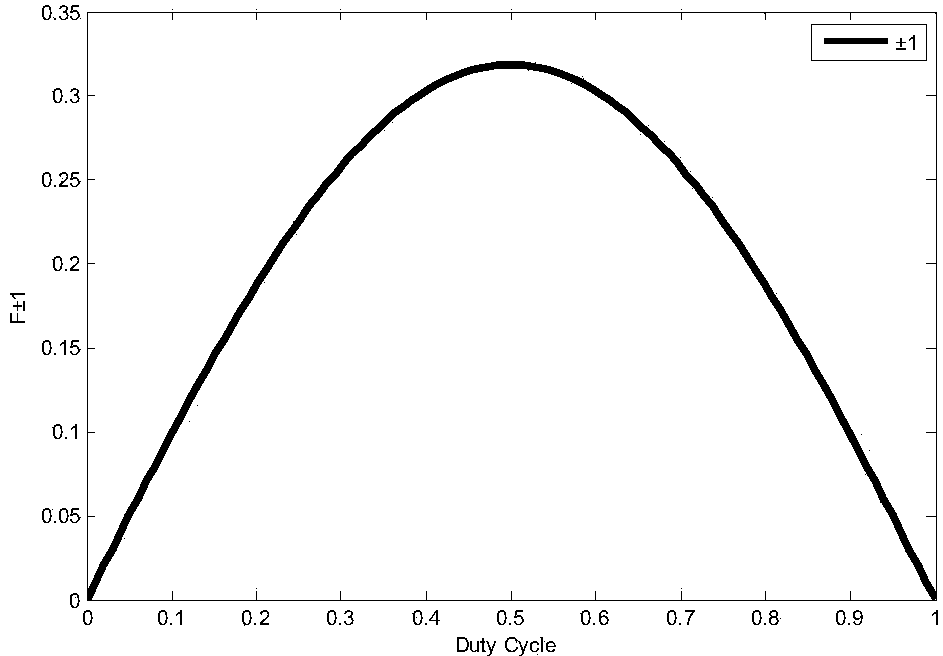 Asymmetric phase shifting and equivalent apodization sampling optical grating based on reconstruction-equivalent chirp and DFB laser thereof