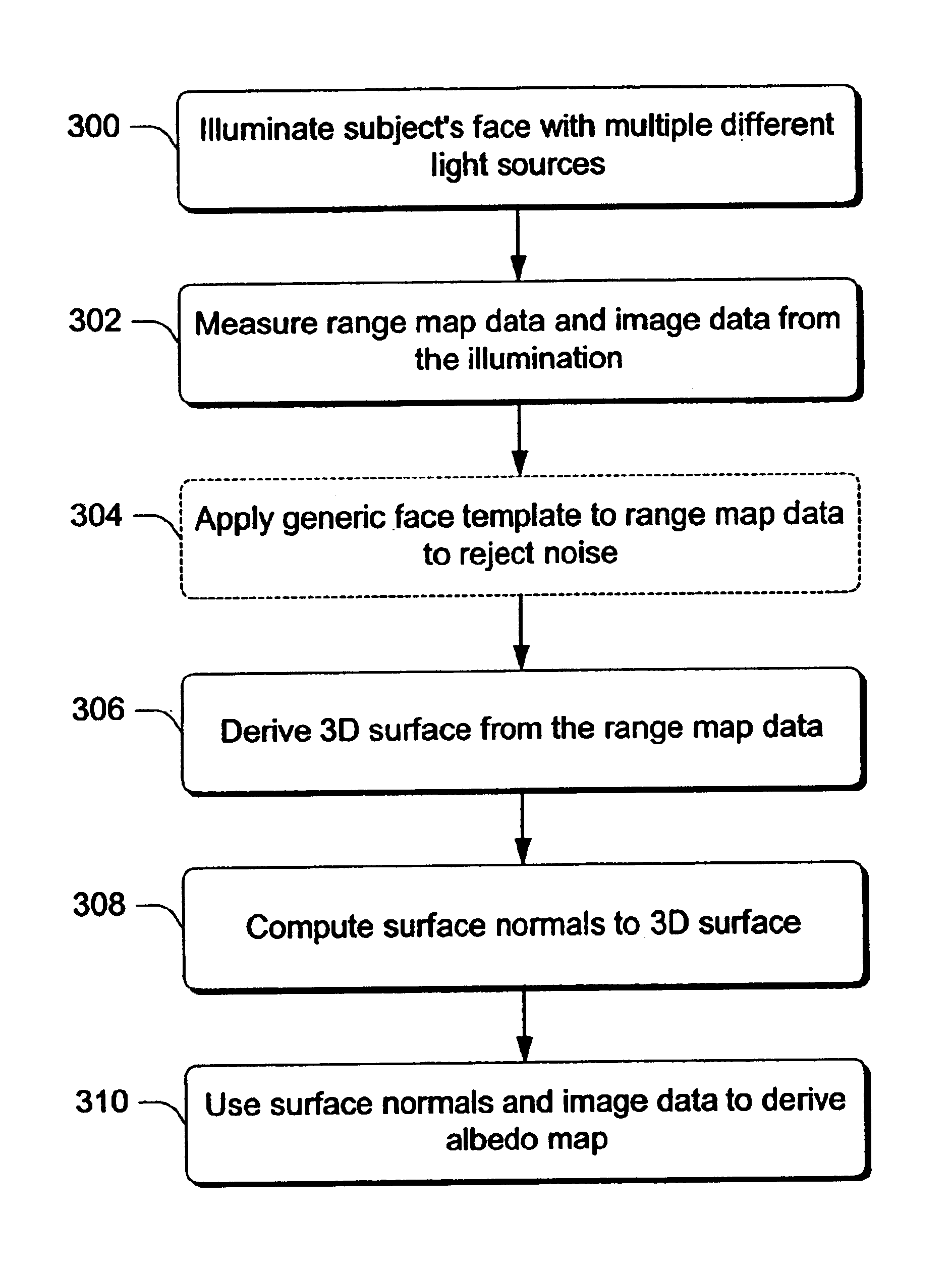 Facial image processing methods and systems