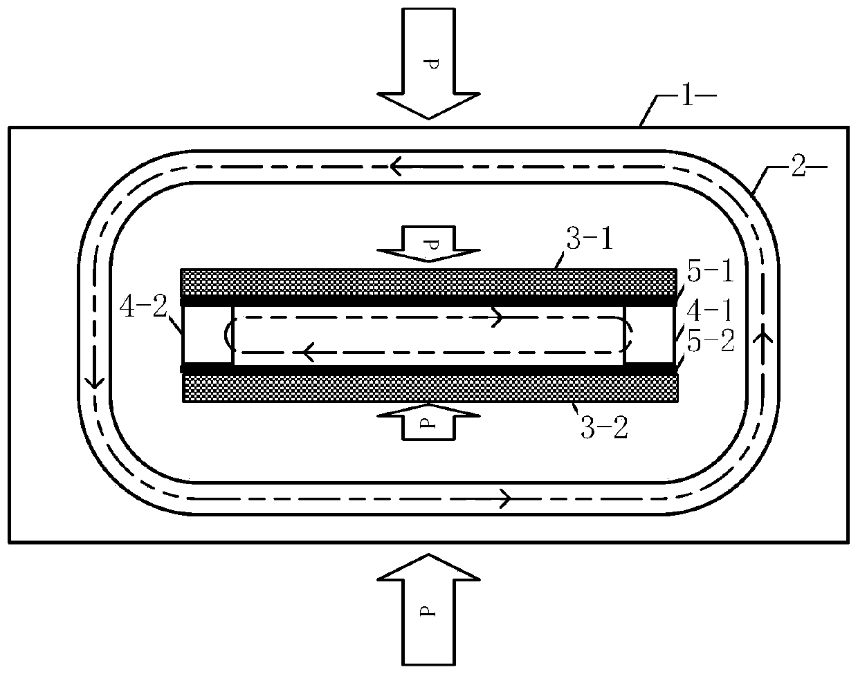 A forming method and device based on an air-core coil